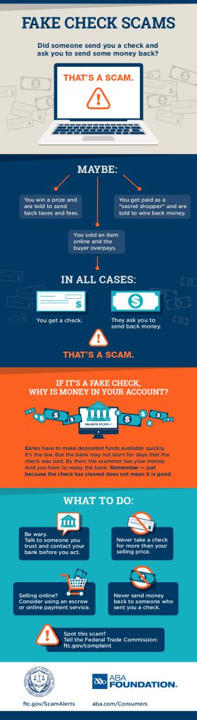 Fake Check Scams Infographic